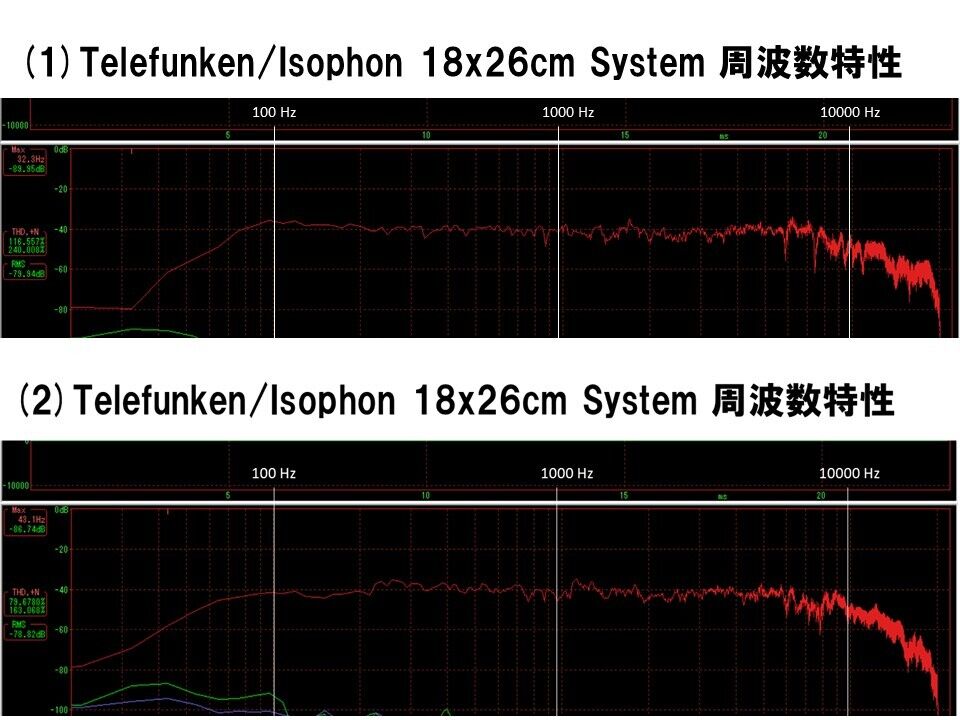 西独Isophon ビンテージ傑作大型フルレンジユニット P-1826 システム