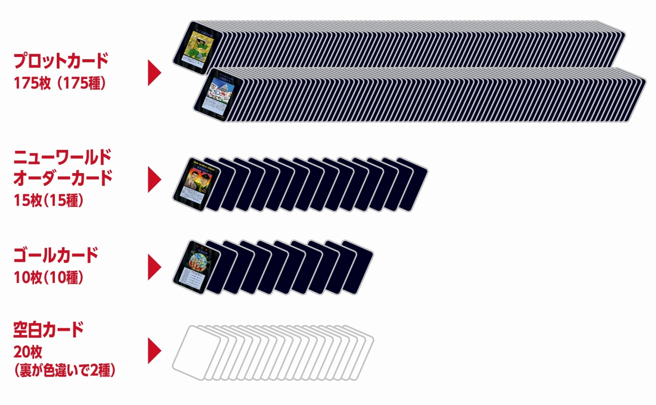 日本語版カードゲーム】【数量限定】イルミナティ ニューワールド