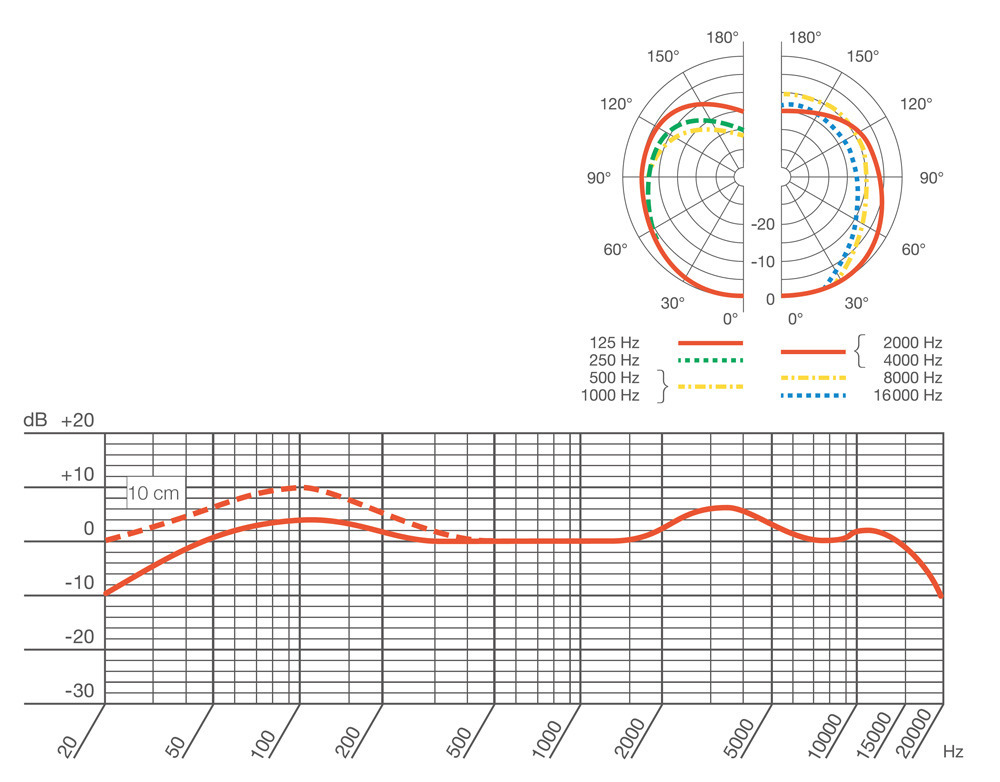 D112 MKⅡ - ヒビノマーケティング Div.