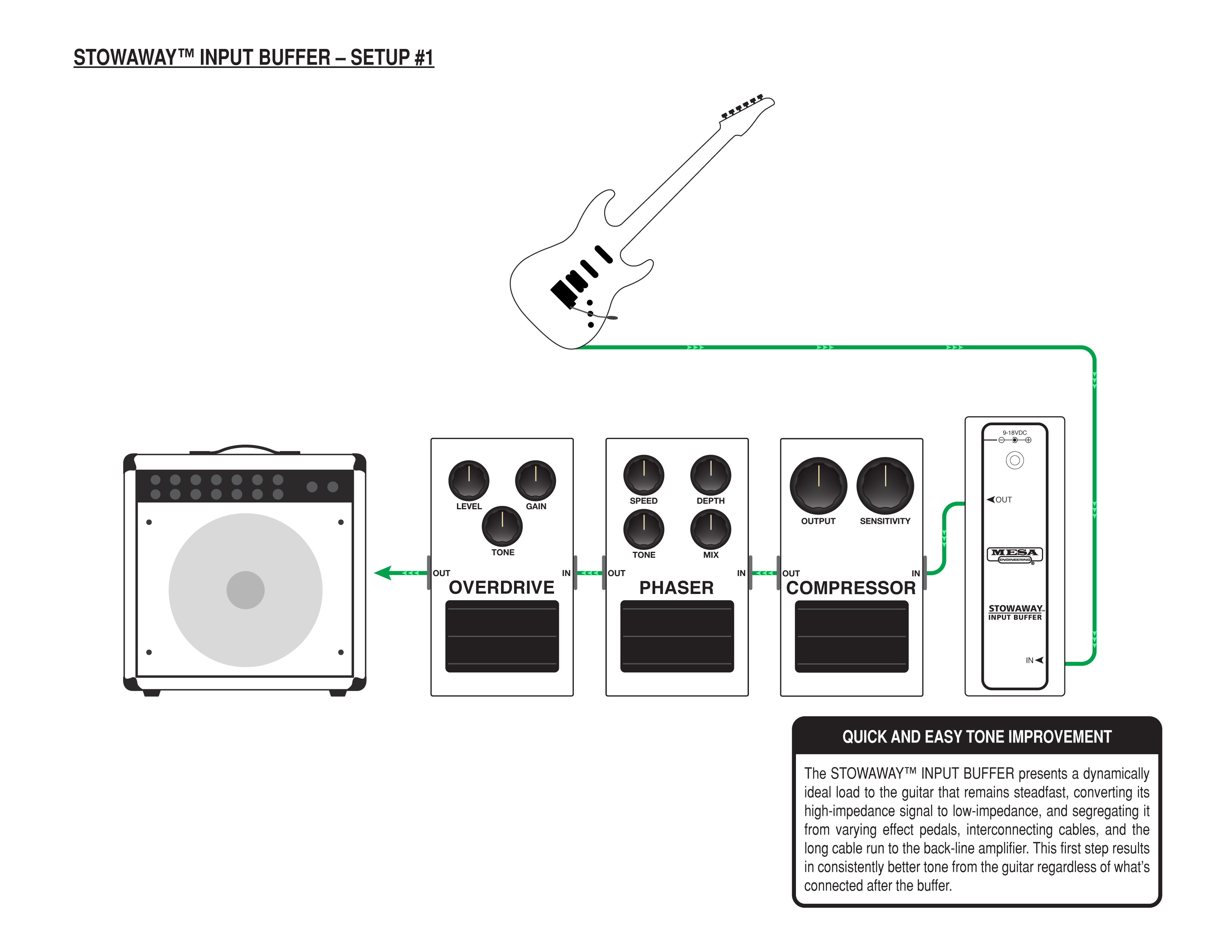 Mesa Boogie Stowaway Buffer | MESA/Boogie®