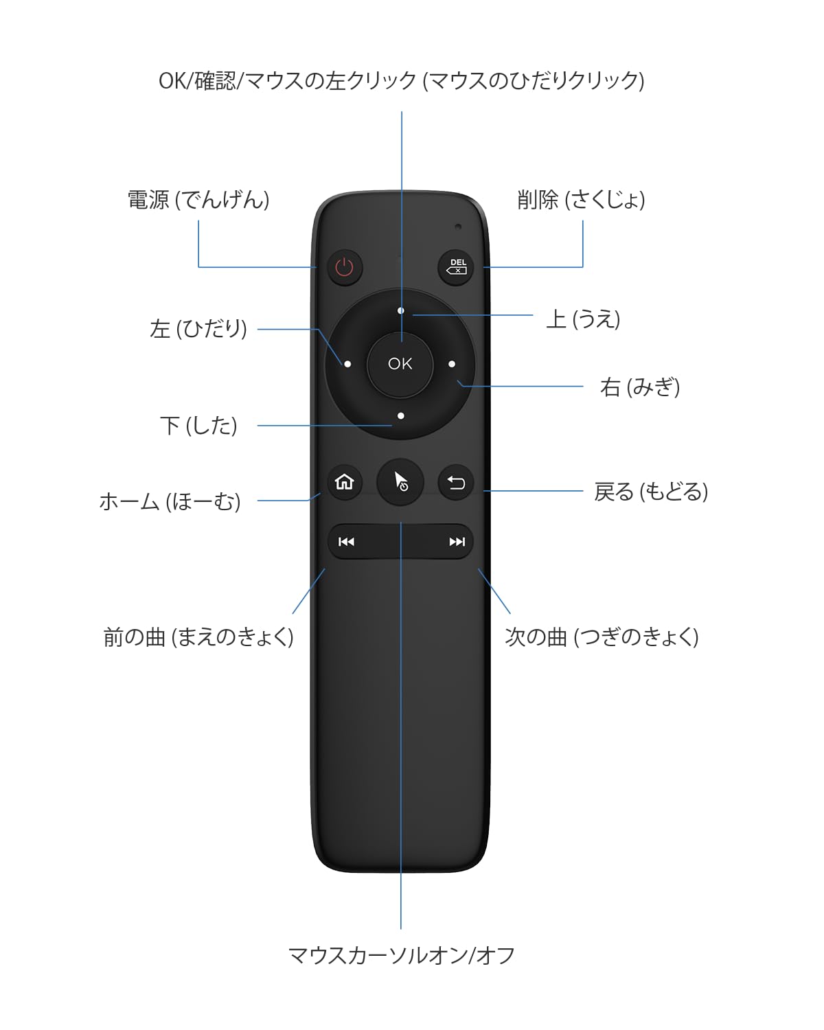 Amazon | 【公式】オットキャストエアマウス Ottocast リモコン