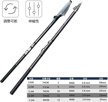 Amazon | 磯竿3.6m/4.5m/5.4m/6.3m/7.2m 海釣り.淡水両用 釣竿専用収納