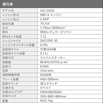 Amazon | HAIGE(ハイガー) 転圧機 プレートコンパクター 折りたたみ