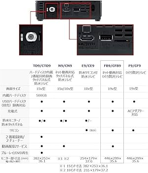 Amazon | パナソニック 19V型 ポータブル 液晶テレビ インターネット