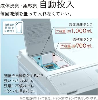 Amazon | 日立 ドラム式洗濯乾燥機 洗濯12kg 乾燥6kg ホワイト ビッグ