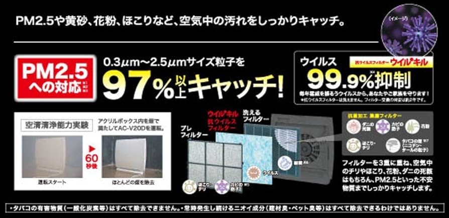 Amazon | 【トヨトミ】 【抗ウィルス・PM2.5対応】 空気清浄機 「~10畳