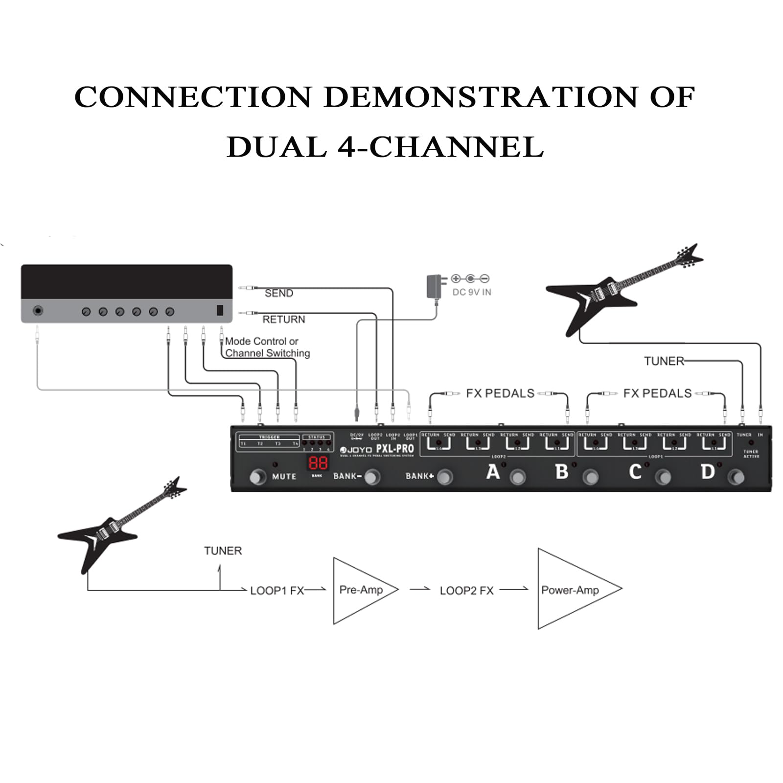 Amazon.com: JOYO PXL-PRO Foot Pedal Controller Dual 4-Channel 8