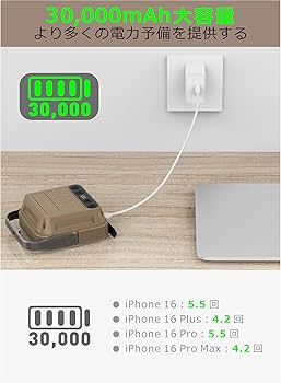 Amazon.co.jp: SUPERWAY 30000mAh led ランタンQC 3.0/22.5W 2025新