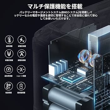 Amazon.co.jp: EENOUR ポータブル電源 P200 54000mAh/200Wh 小型