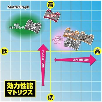 Amazon | デイトナ(Daytona) バイク ブレーキパッド ハイパー
