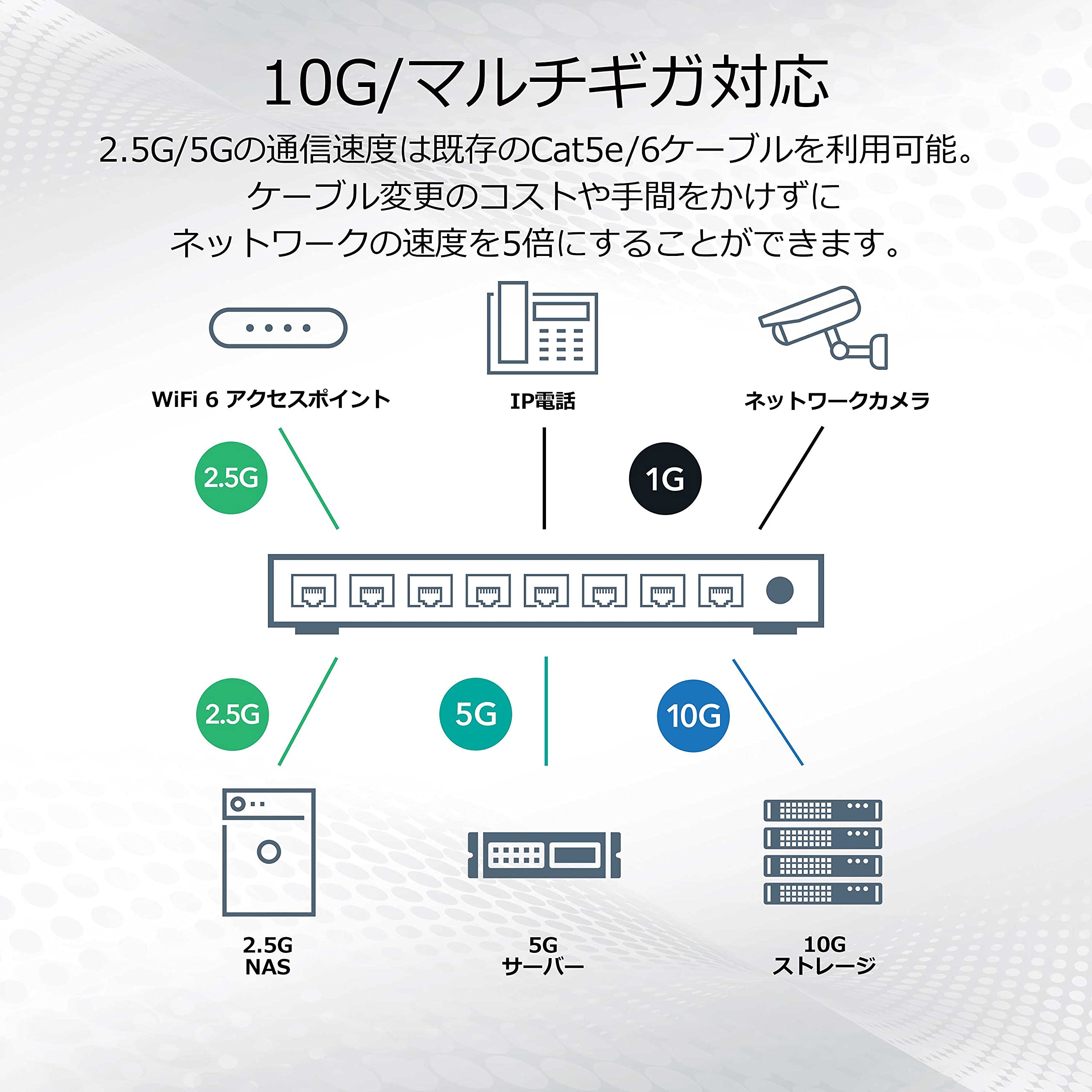 Amazon | 【正規品】 ネットギア NETGEAR スイッチングハブ 10ポート