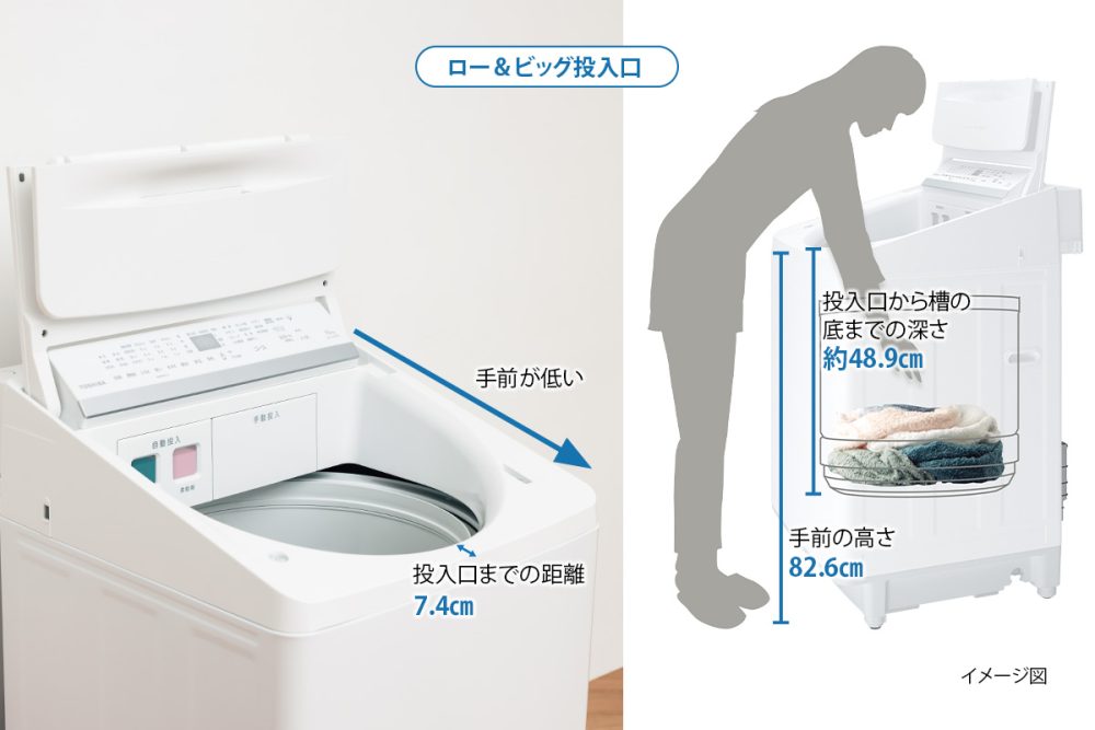 洗浄力や使いやすさが進化！」ドラム式もタテ型も洗濯機は東芝のZABOON