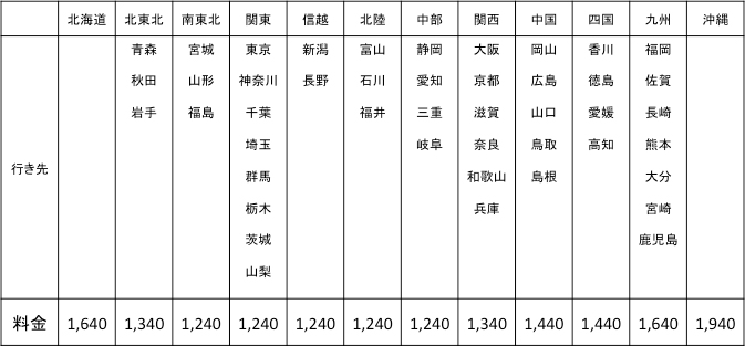 シトラスフラッシュ｜村上農園オンラインショップ