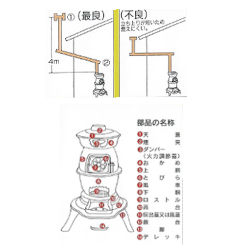 サンキョー【ダルマ型薪ストーブ】 7号 - mylife (マイライフ） 通販
