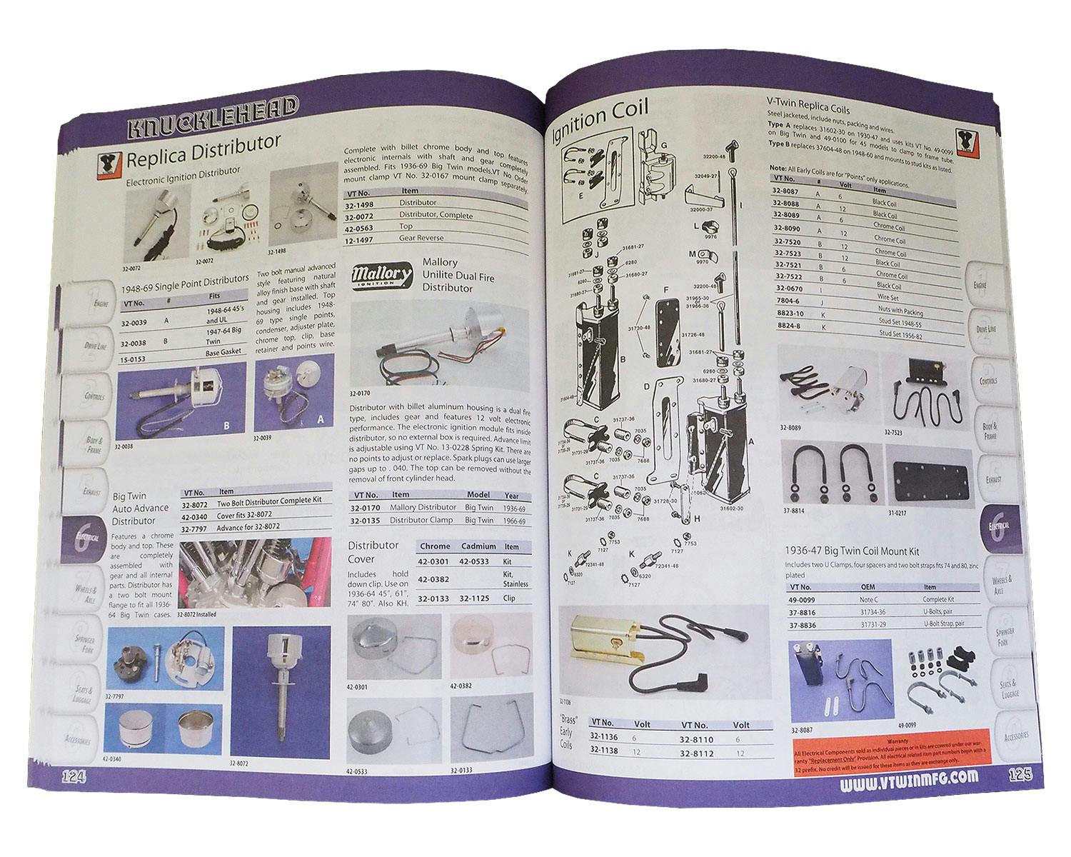 ハーレー用パーツ カスタムパーツの通信販売 ネオファクトリー