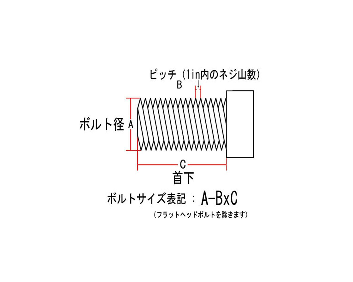 ハーレー用パーツ カスタムパーツの通信販売 ネオファクトリー