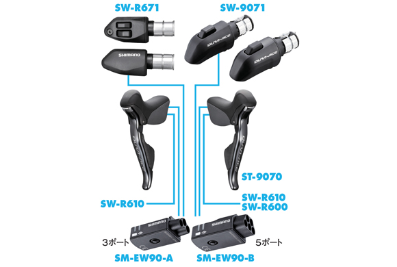 シマノ デュラエース 9070 Di2 世界最速テスト！ サイクルスポーツの