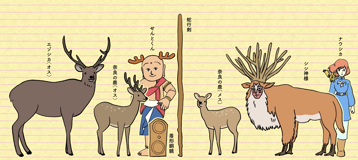 奈良の鹿との大きさ比較図 Ver4】 更なるご要望により、シカ要素のある