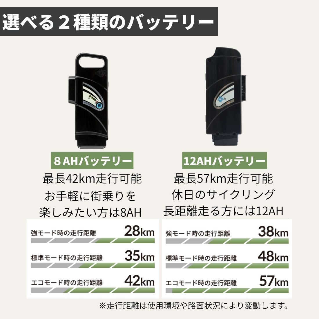 100%完成納品】PELTECH(ペルテック) TDA-712L 電動アシストクロスe