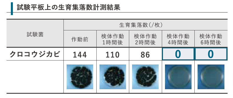 浴室でも利用可能なコードレスのオゾン発生器。バスピースO3 。 | PERS