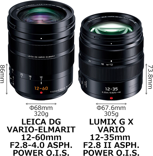 パナソニック「LEICA 12-60mm F2.8-4」と「LUMIX 12-35mm F2.8 II」の