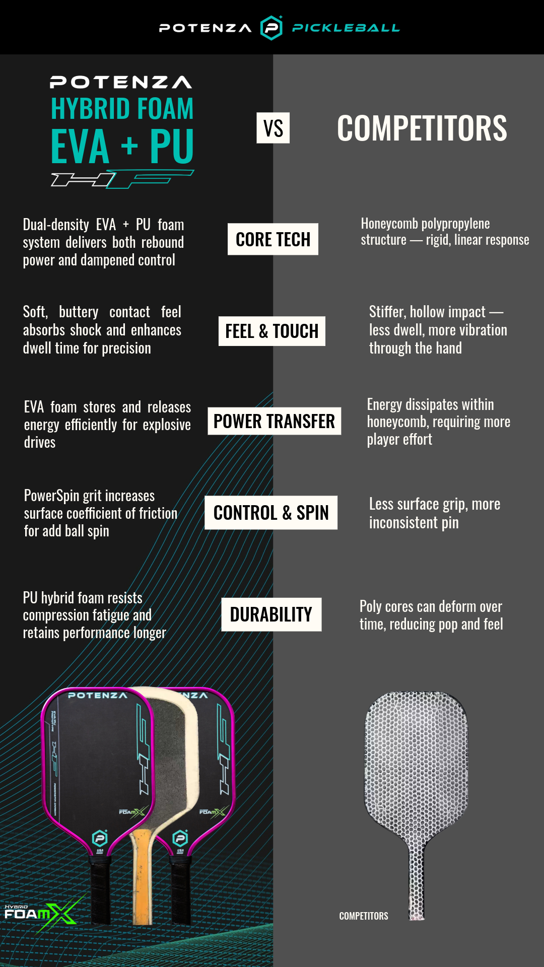 Potenza TURBO+ COREx2 Pro Pickleball Paddle – Potenza Pickleball