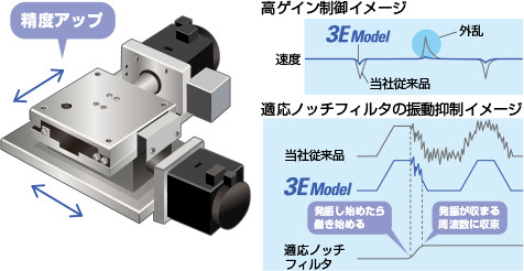 SANMOTION R | SANMOTION | プロダクトサイト | 山洋電気株式会社