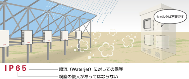 SANUPS P61B | SANUPS | プロダクトサイト | 山洋電気株式会社