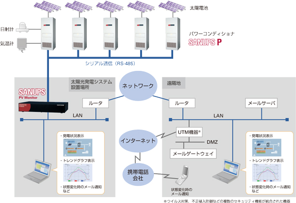 SANUPS P73H | SANUPS | プロダクトサイト | 山洋電気株式会社