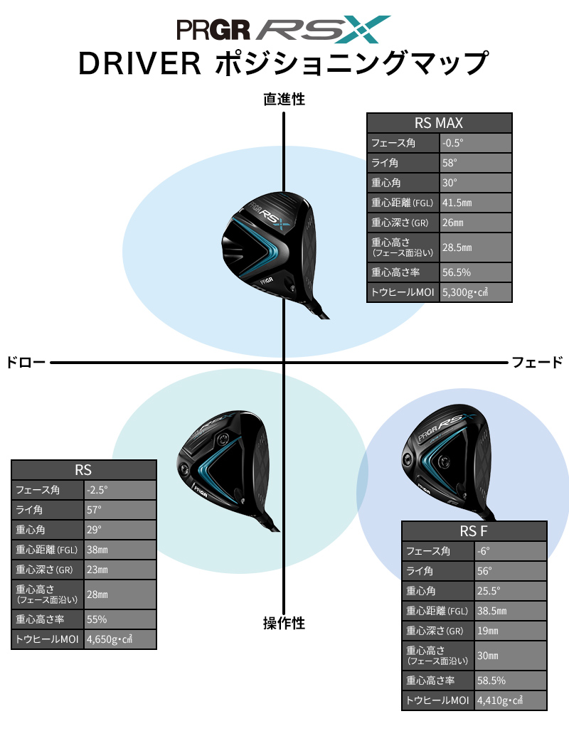RS Xシリーズ】RS F ドライバー〔2024年モデル〕