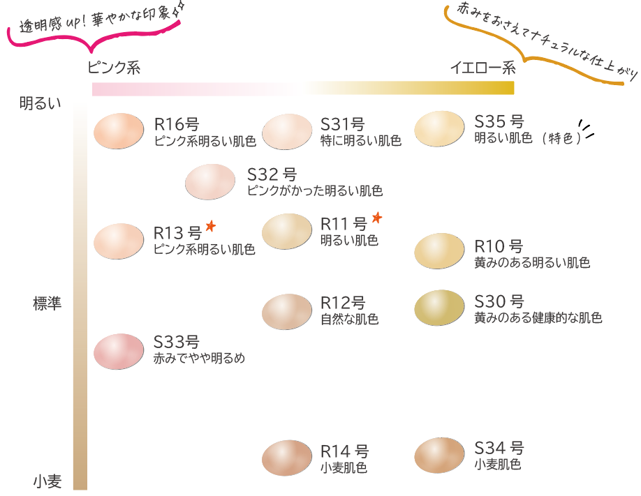 サンミモレ＋ ファンデーションRシリーズ | サンミモレ化粧品