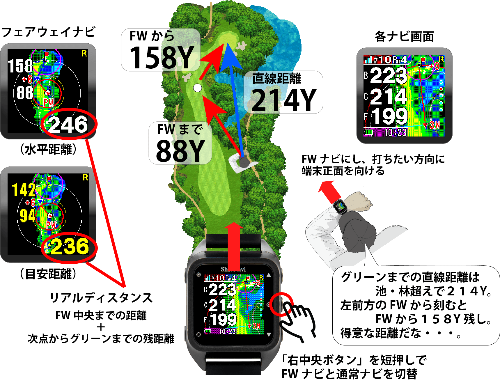 ShotNavi HuG Beyond | カラー液晶レイアウト表示