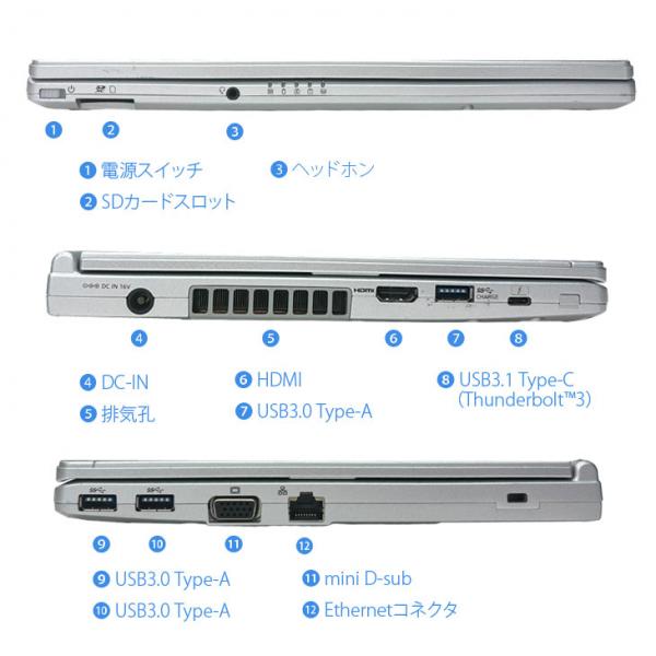 中古パソコン 今だけ無線マウスプレゼント】Panasonic CF-SV8 選べる