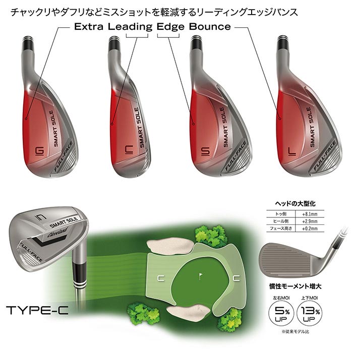 Cleveland Golf（クリーブランドゴルフ） 2024年モデル クリーブランド