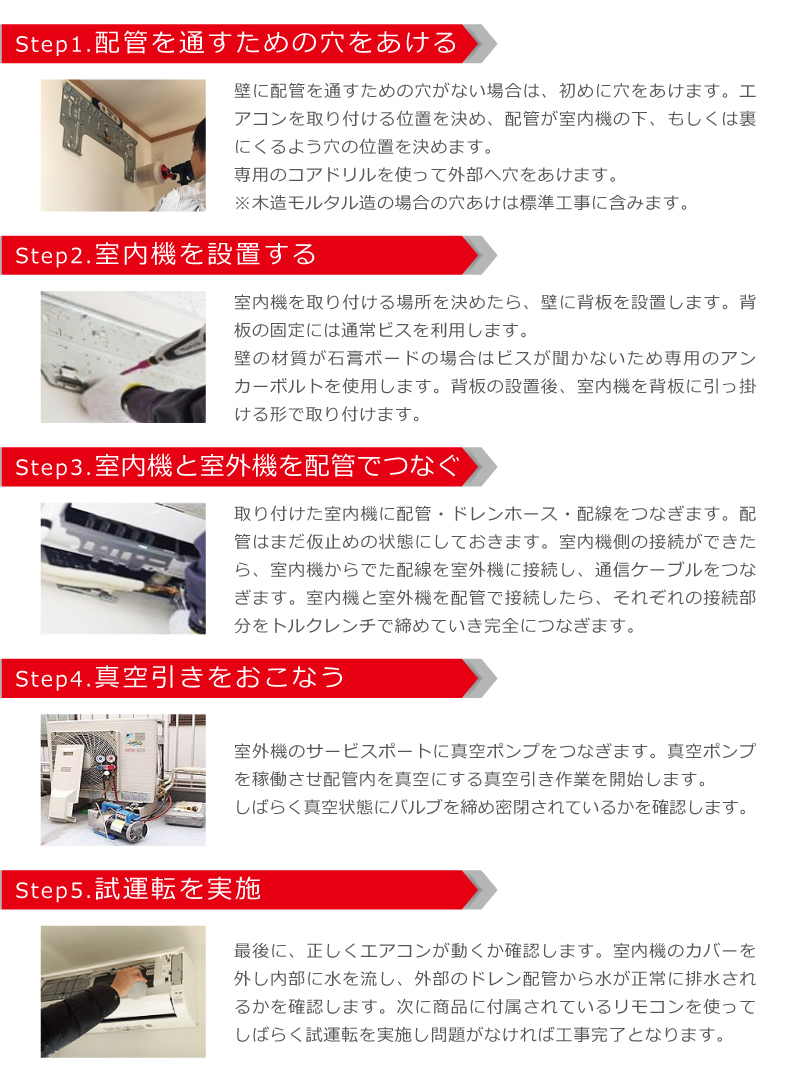 エアコン工事詳細