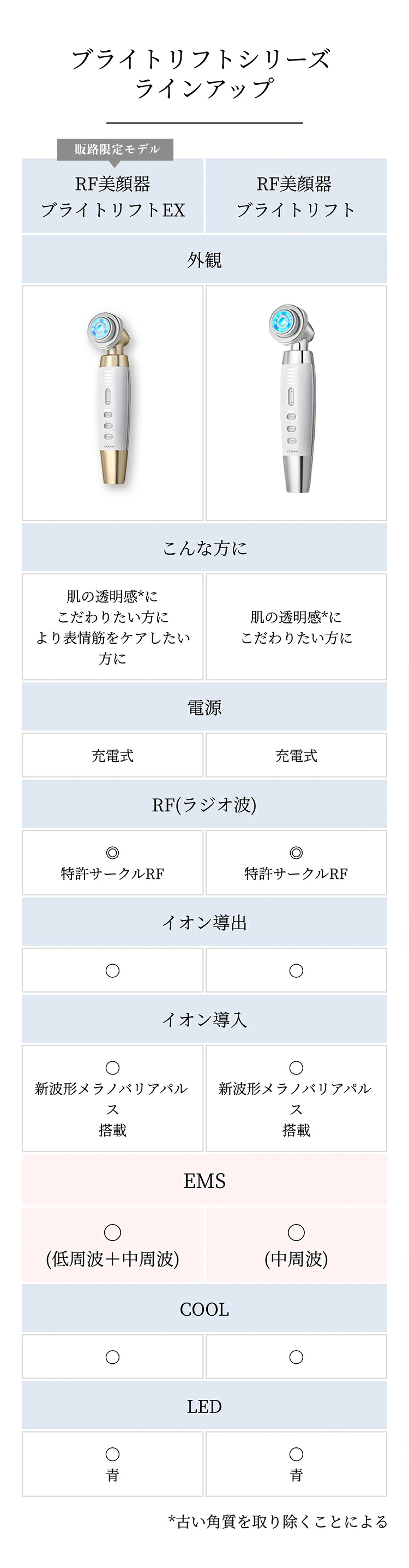 YA‐MAN（ヤーマン） 美顔器 RF美顔器 ブライトリフト EX 公式 透明感