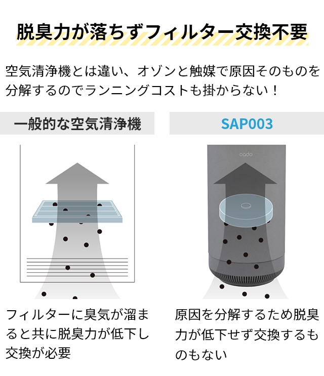 cado（カドー） 選べる豪華特典 オゾン脱臭機 除菌脱臭機 SAP-003 脱臭