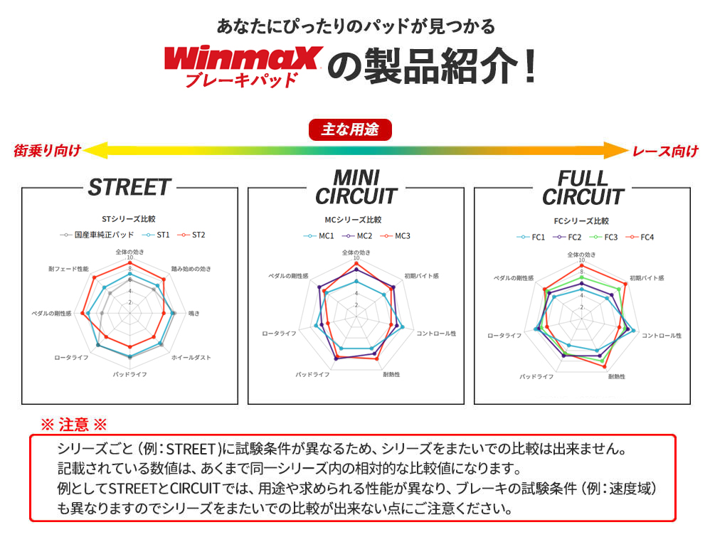 WinmaX（ウインマックス） スイフトスポーツ ZC32S ZC33S 等 ミニ