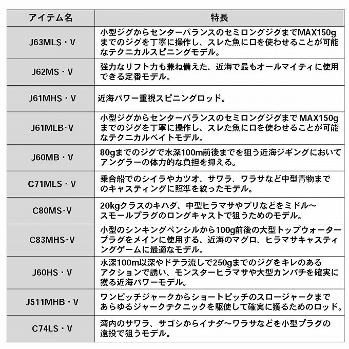 DAIWA（ダイワ） 【取り寄せ商品】 ブラスト J511MHB・V (2020年追加