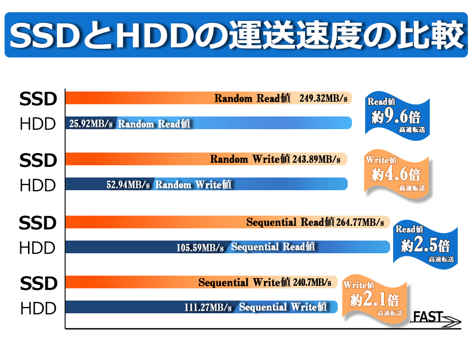 ノートパソコン 中古 第8世代CPUCorei3 新品メモリ8GB可 富士通A579