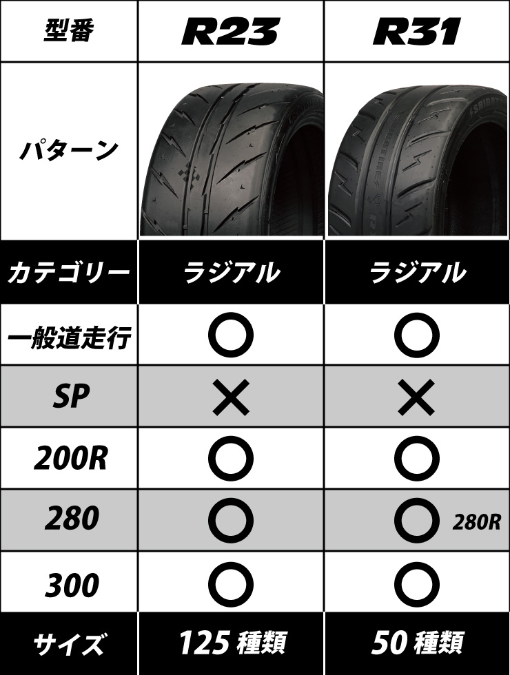 SHIBATIRE シバタイヤ R23 215/40R18 280 タイヤ単品 2本セット R0694