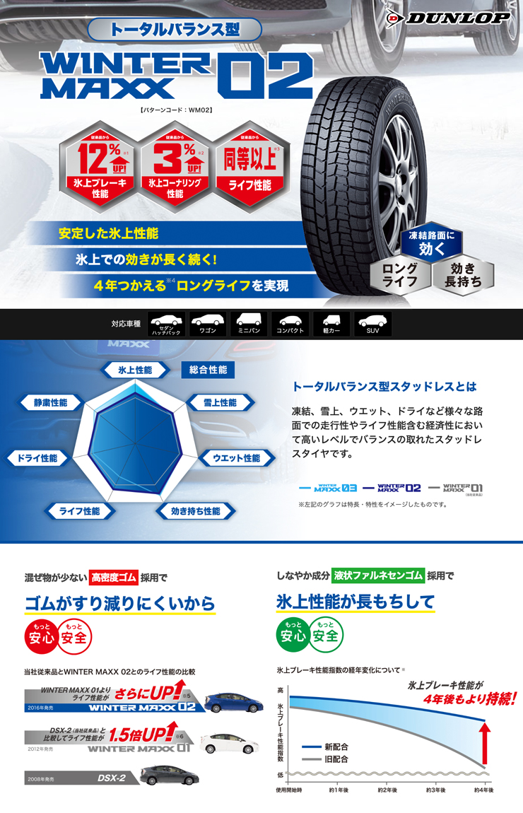 WINTER MAXX 02 175/65R15 84Q ダンロップ WINTER MAXX02 WM02