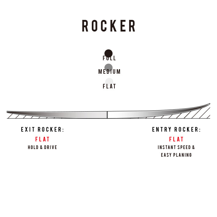 MF – SHARP EYE JAPAN シャープアイサーフボード ジャパン