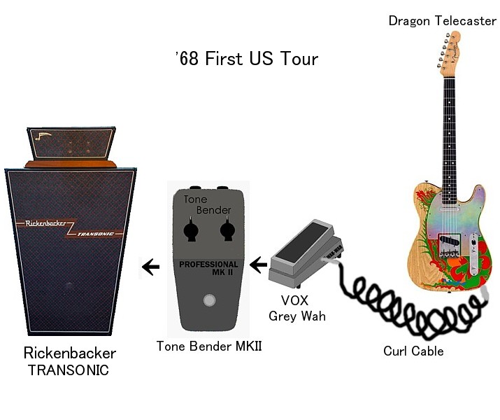 TONE BENDER MK II ジミーペイジ レッドツェッペリン愛用