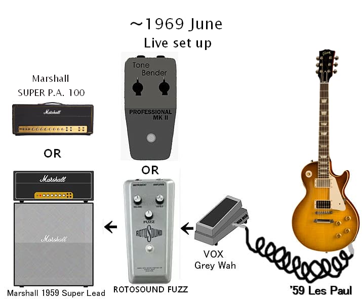 TONE BENDER MK II ジミーペイジ レッドツェッペリン愛用 TONE BENDER