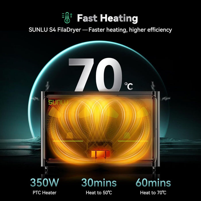 SUNLU FilaDryer S4 フィラメント乾燥/保管ボックス — 3Dプリンター
