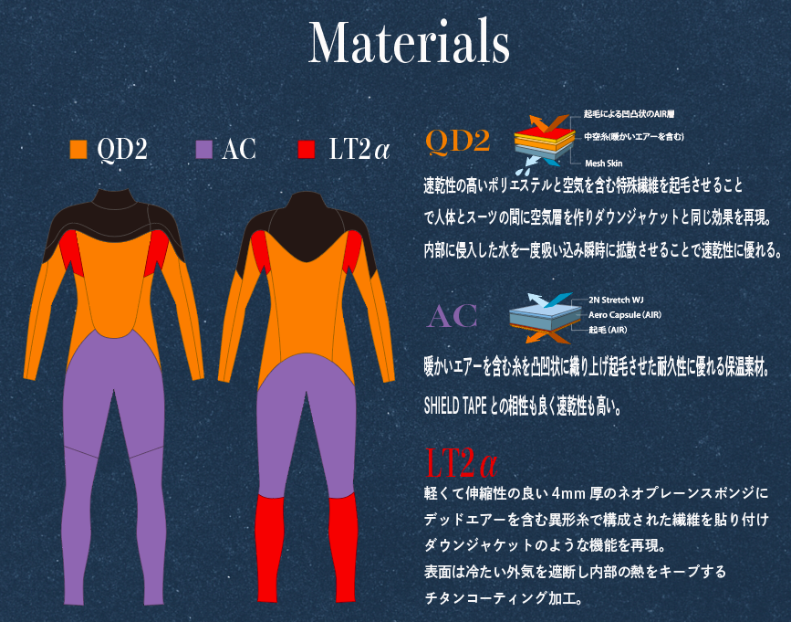 快適セミドライで冬も安心！オーダーキャンペーンでお得にピッタリ