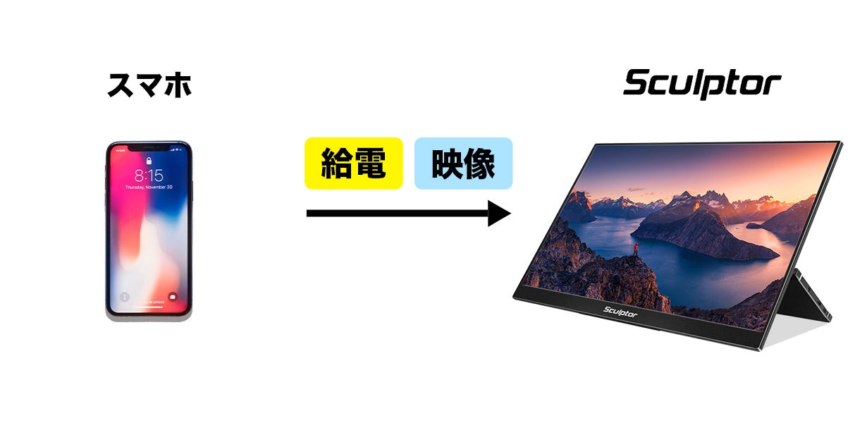 超軽量・世界最薄クラス！感動的な映像美のモバイルディスプレイ