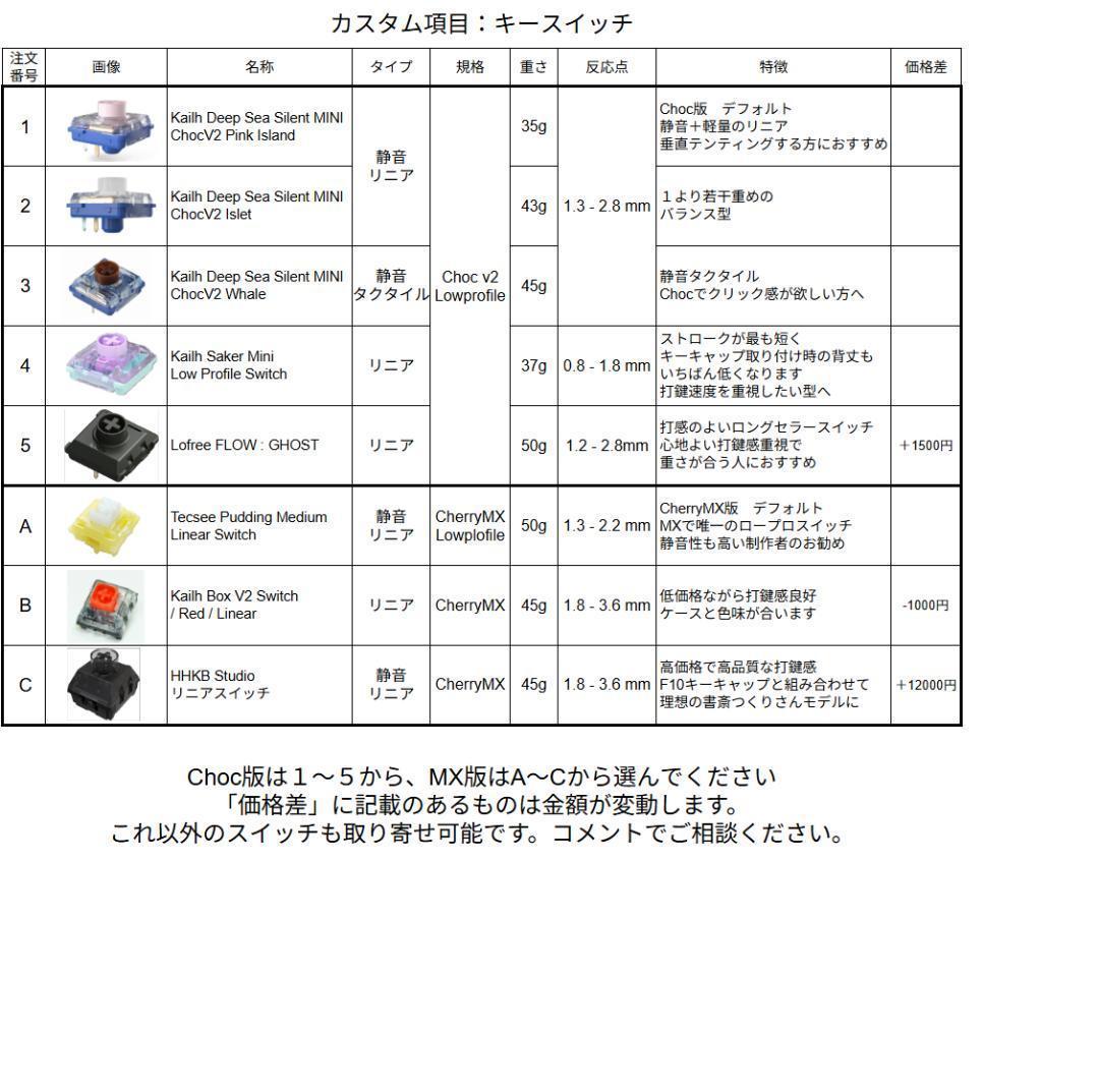 S様専用ChocV2対応 BT無線KeyballBLE 即使用可能 カスタム可能 - メルカリ