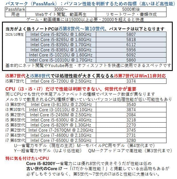 L590 大画面ノートPC│Win11 i5第8世代【訳あり／キーボード不良
